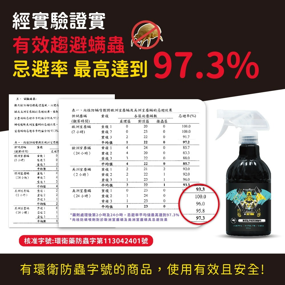 【蝙蝠俠】螨剋星肉桂防螨噴劑-細節圖3