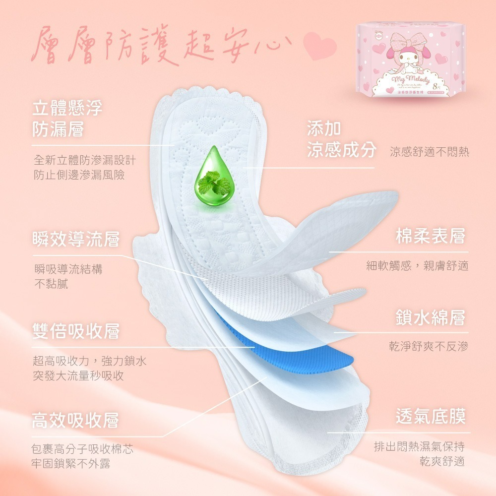 【三麗鷗】美樂蒂 涼感懸浮衛生棉日用8片(可選單包/6包)-細節圖4