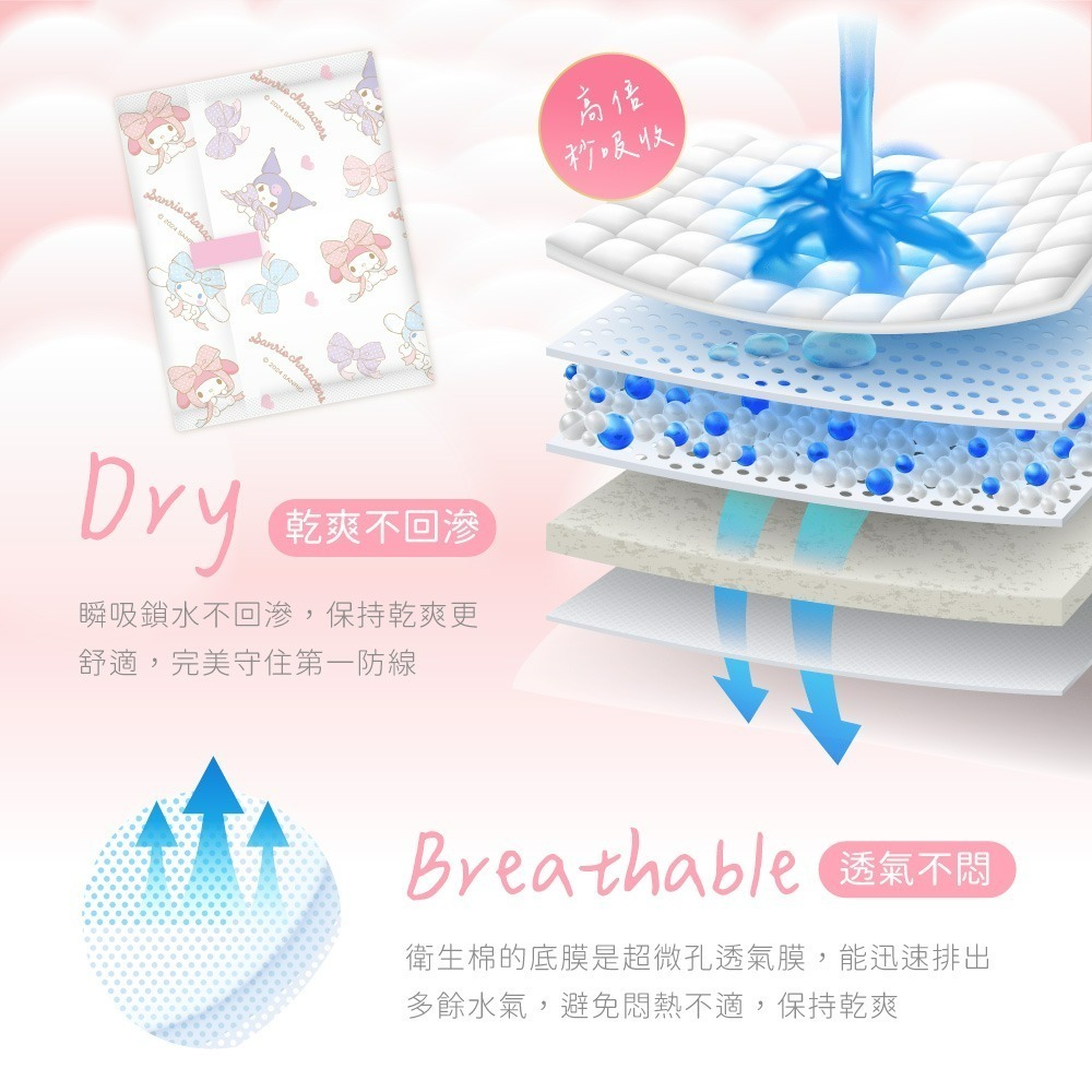 【三麗鷗】美樂蒂 涼感懸浮衛生棉日用8片(可選單包/6包)-細節圖6