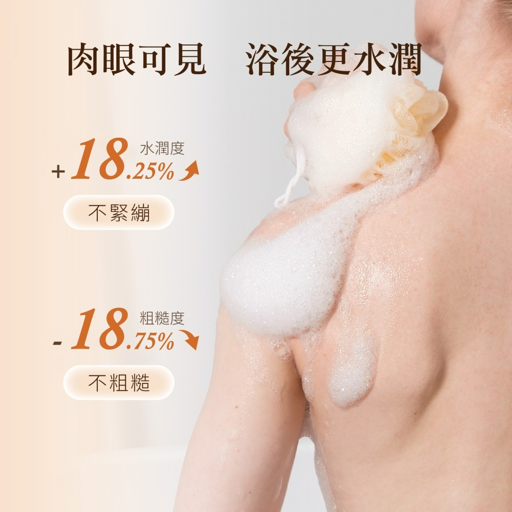 【木質莊園】爽身粉香氛沐浴露補充包-細節圖2