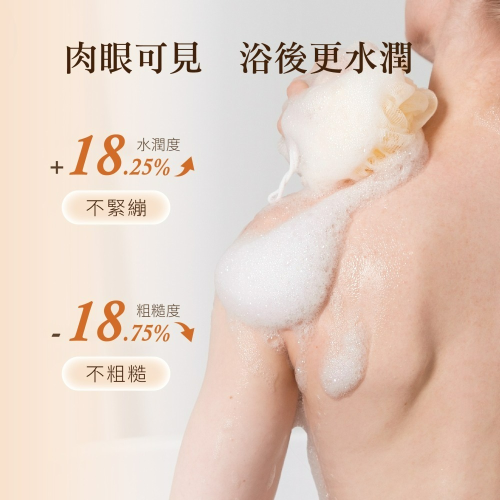 【木質莊園】爽身粉香氛沐浴露補充包-細節圖2