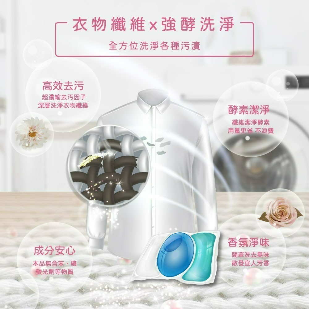 【三麗鷗】歡樂洗衣日洗衣膠囊(愛心款)-細節圖2