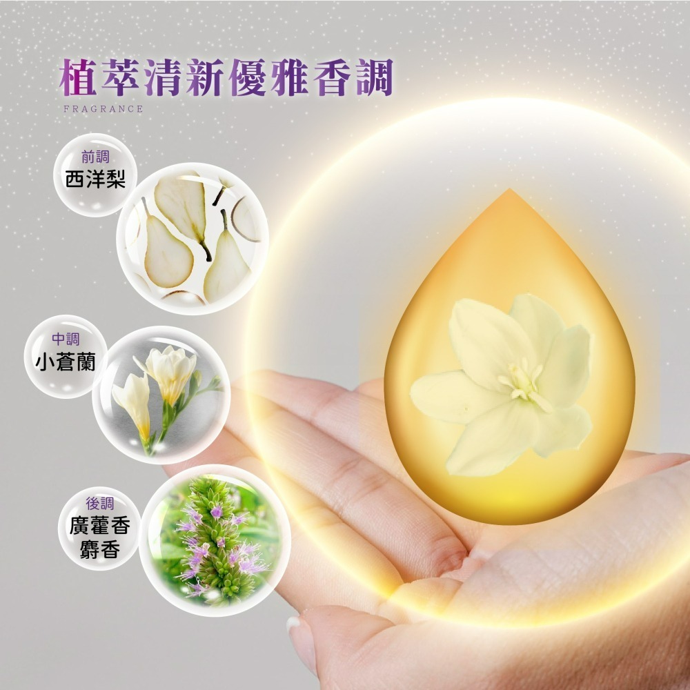 【木質莊園】曠野小蒼蘭沐浴露補充包-細節圖5