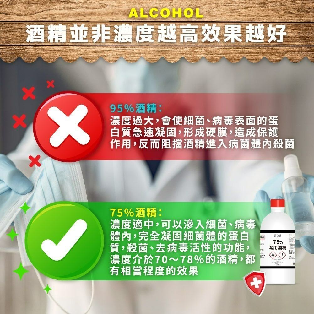 【御衣坊】75%潔用酒精500ML-細節圖3