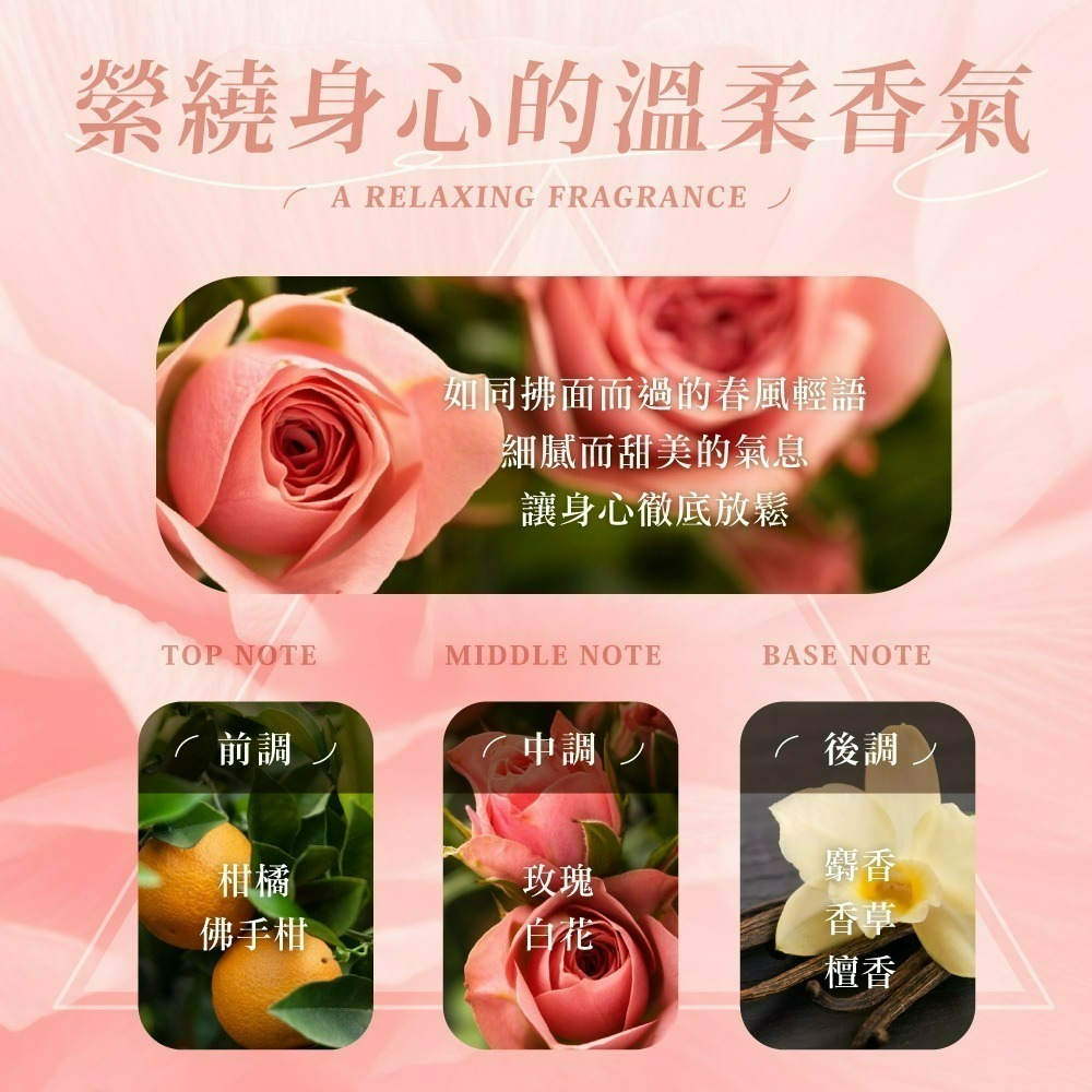 【7-ELEVEN門市團購】【JOGUMAN】爽身粉香氛沐浴露-細節圖6