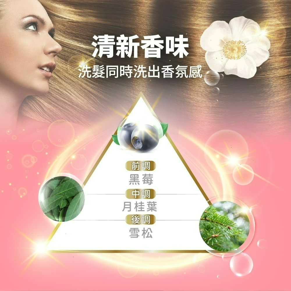 【7-ELEVEN門市團購】【JOGUMAN】月桂葉香氛洗髮露-細節圖5