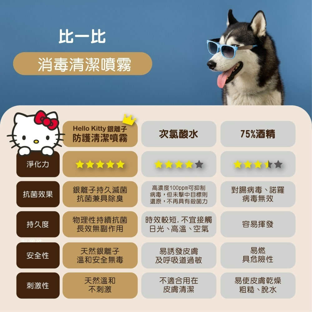 【7-ELEVEN門市團購】【Hello Kitty】犬貓專用銀離子防護清潔噴霧-細節圖7