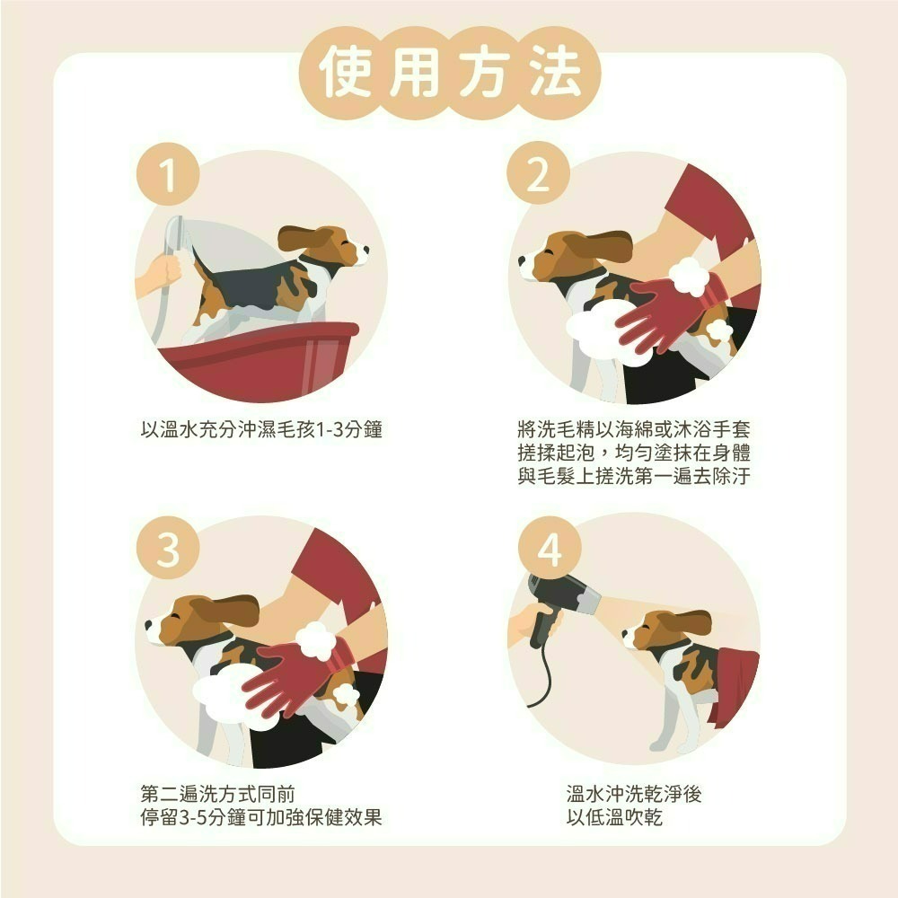 【限時購】【Hello Kitty】小蒼蘭犬貓專用洗毛精-細節圖7