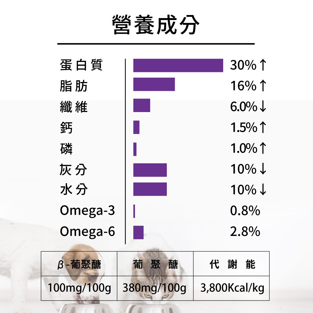 【樂倍黑酵母】無穀保健糧免疫犬照護配方全齡犬-細節圖6