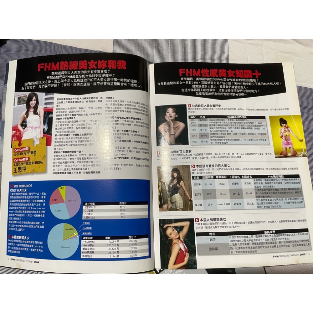 (二手)FHM 男人幫 國際中文版 100 SEXIEST WOMAN IN THE WORLD 2009 百大性感美女-細節圖3