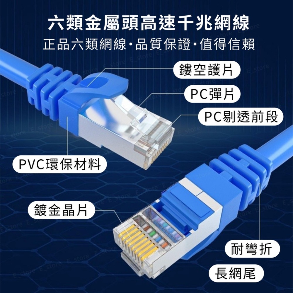 【台灣現貨】Cat-6 網路線 RJ45 多種長度 高速網路線 高速寬頻網路線 網路線 ADSL 路由器網路 乙太網路線-細節圖9