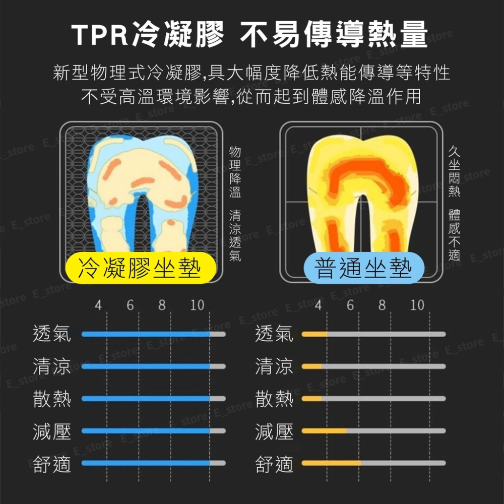 【台灣出貨】冰絲涼感坐墊 汽車座墊 凝膠坐墊 涼感坐墊 通風 椅墊 立體防滑汽車坐墊 耐磨座墊 透氣坐墊 車用坐墊 座墊-細節圖3