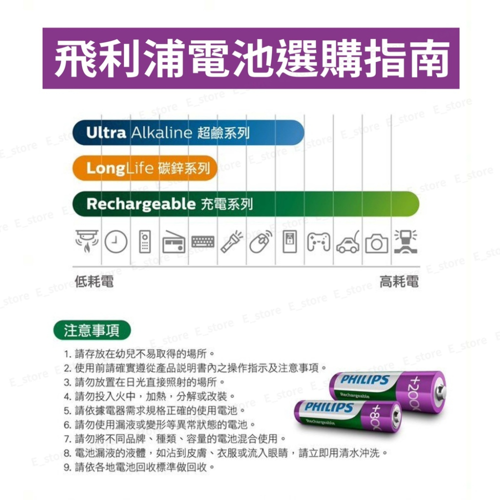 Philips 飛利浦 USB 4槽低自放鎳氫充電器 充電鎳氫電池4入 4槽 USB充電器 高容量 電池充電器-細節圖8