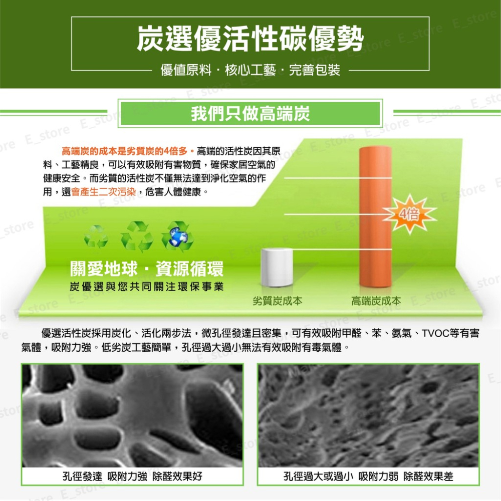 【現貨附發票】 防霉除臭 竹炭包 除濕 除溼 車用除臭 除臭 車用空氣淨化 去除異味 竹炭包 衣櫃廚房浴室 竹片包-細節圖3