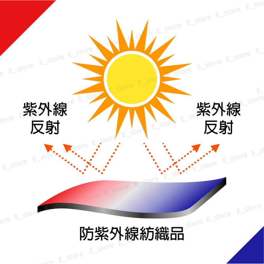 【MIT免運費】國旗口罩套 台灣國旗 布口罩 涼感口罩套 夏天適用口罩 抗UV 立體國旗口罩套 國旗 口罩套-細節圖7