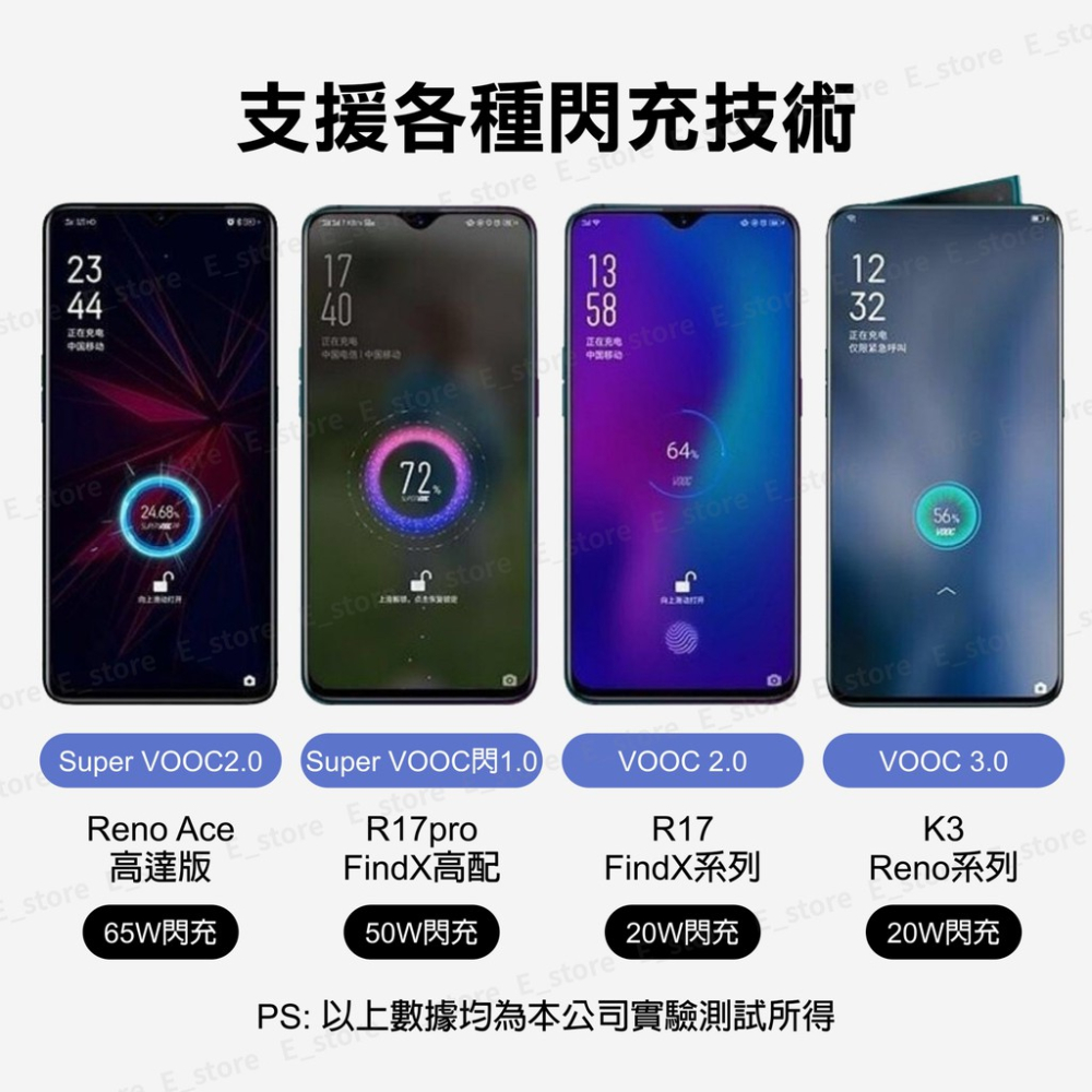 OPPO 65W超級閃充線 6.5A supervooc RENO4 oppo 充電線 閃充線 適用 華為快充 三星快充-細節圖9