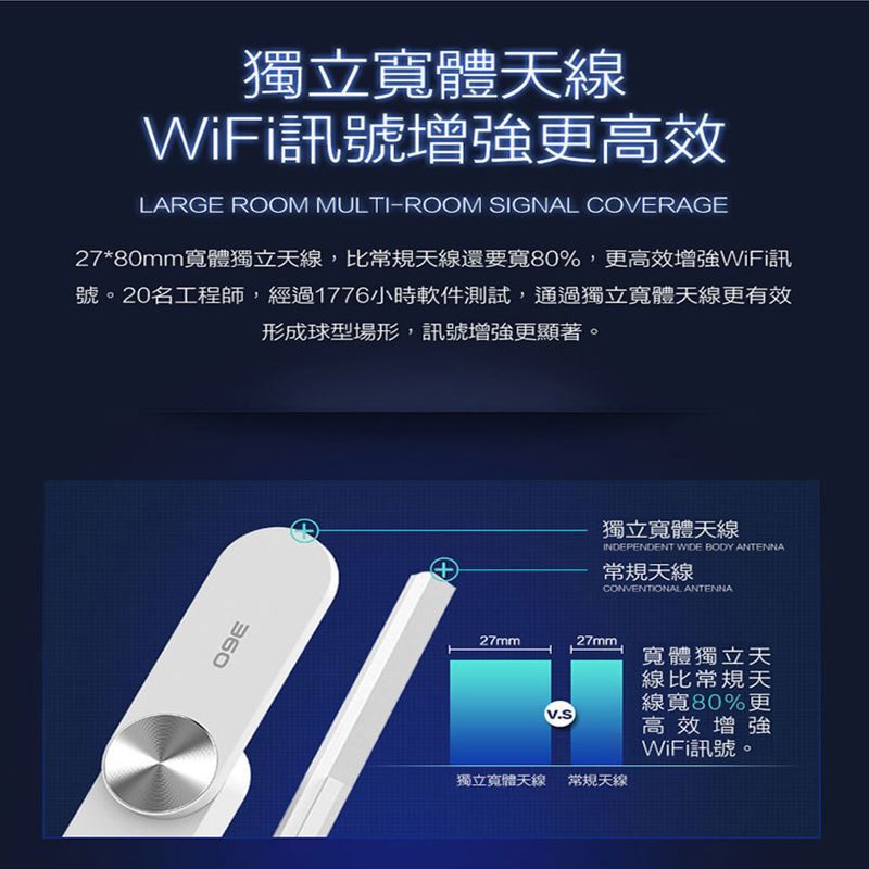 【現貨】WiFi擴展器 網路更穩 穿牆信號放大器 wifi放大器 強波器 加強訊號 信號延伸器 支援高速網路 wif延展-細節圖8