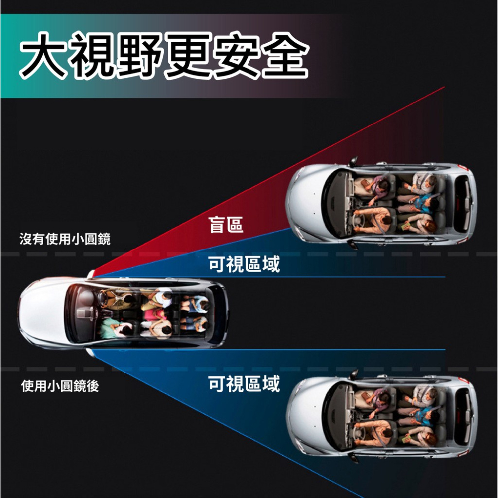 【現貨】汽車後視小圓鏡車用 360旋轉按壓式 車用大視野倒車輔助盲點鏡 汽車後視鏡 車用小圓鏡 單個裝 後視廣角 後照鏡-細節圖3