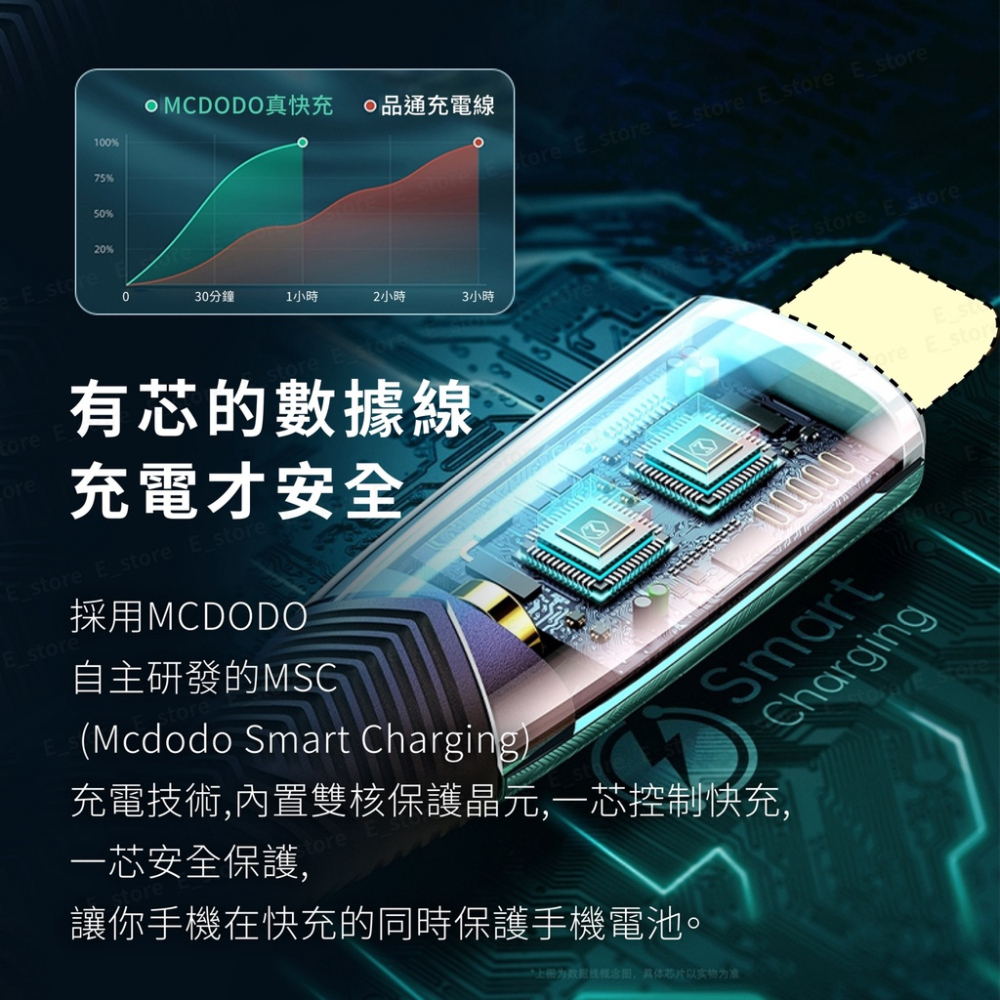 Mcdodo【七代智能斷電】適用Iphone充電線 傳輸線 鋅合金 循環充電 快充線蘋果 自動斷電 PD快充 麥多多-細節圖3