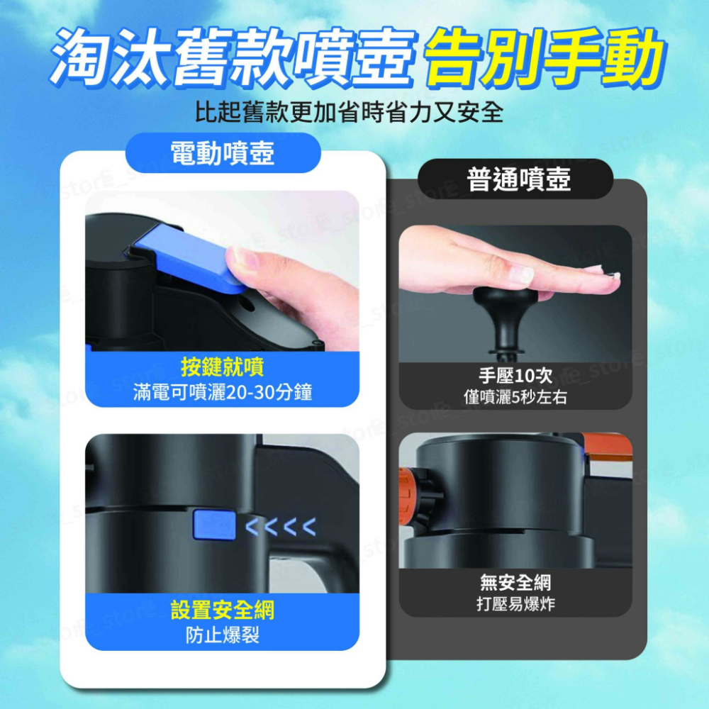 【現貨免運】電動噴壺 電動泡沫噴壺 洗車泡沫壺 多功能電動噴壺 無線噴壺 電動噴壺 洗車噴壺-細節圖2