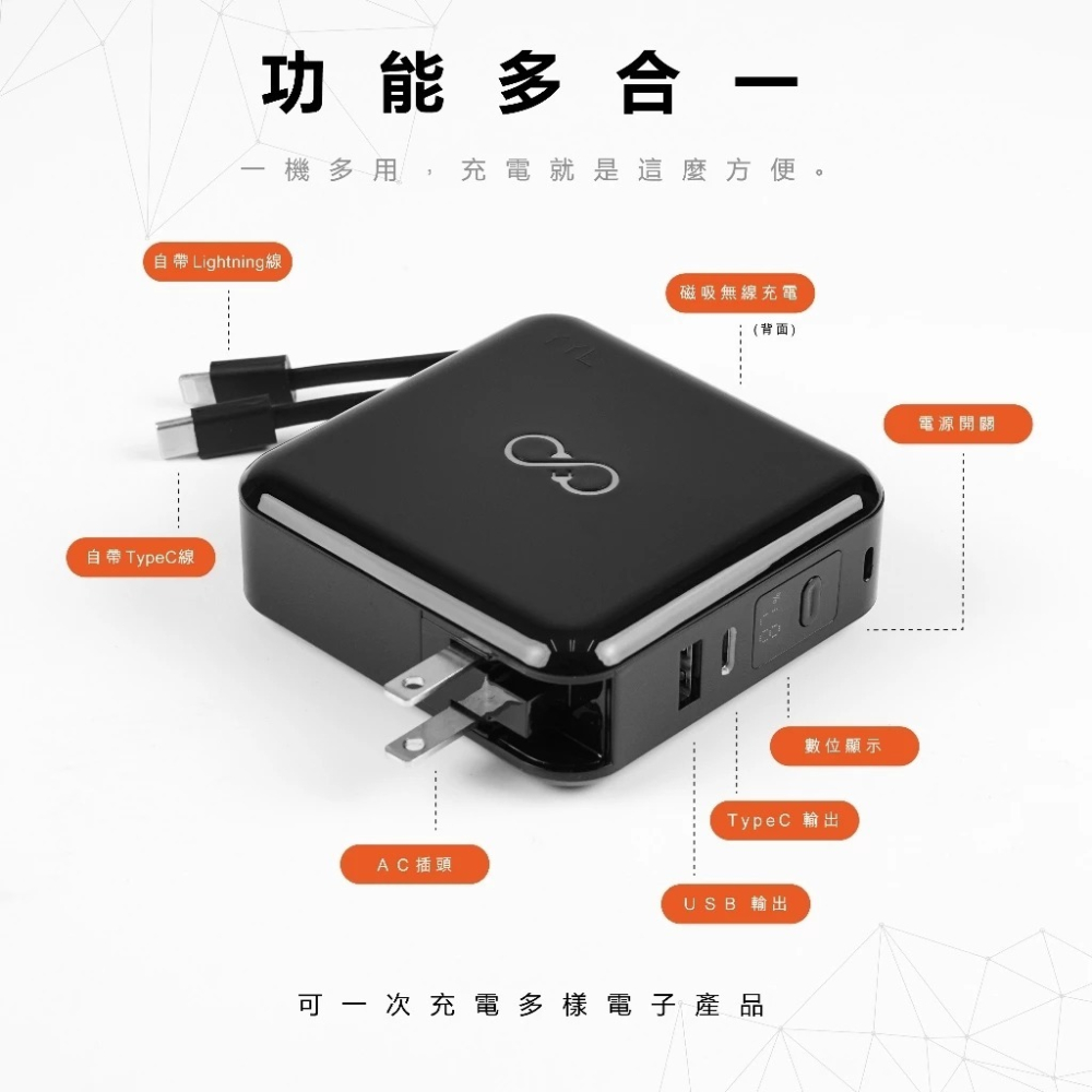 【一年保固】七合一無線充電行動電源 10000mAh 自帶線行充 無線充 多功能 磁吸行充 快充 BSMI認證 航空規範-細節圖3