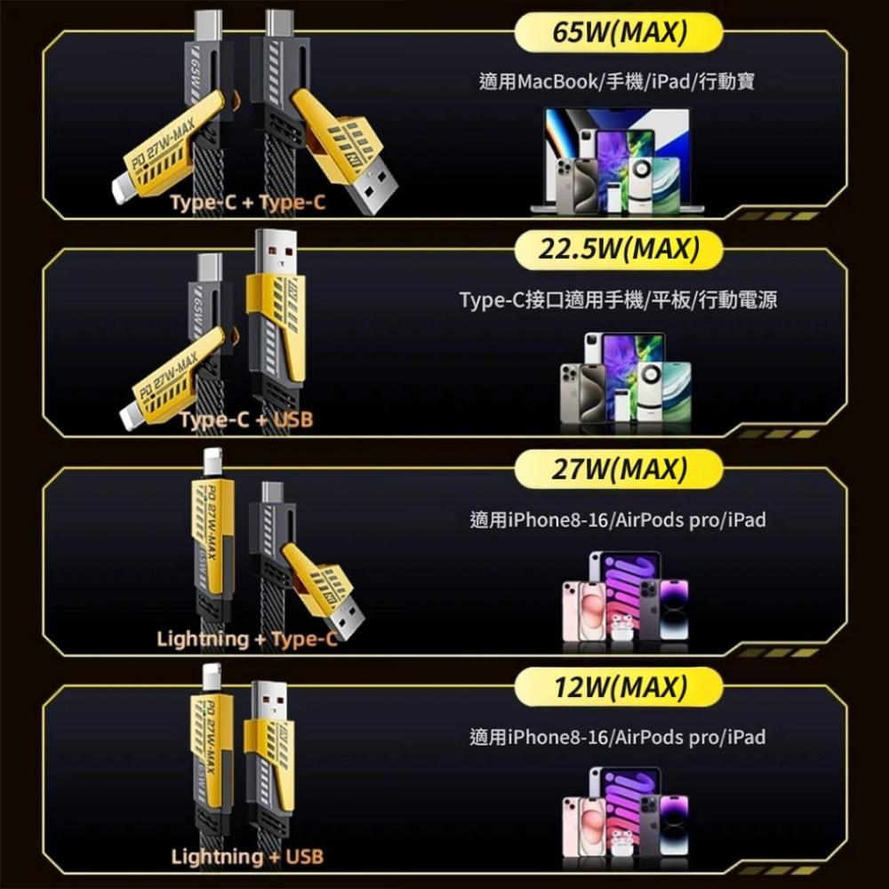 機甲四合一充電線 4合1充電線 充電線 數據線 快充線 現貨 65W PD 快充 2拖2-細節圖9
