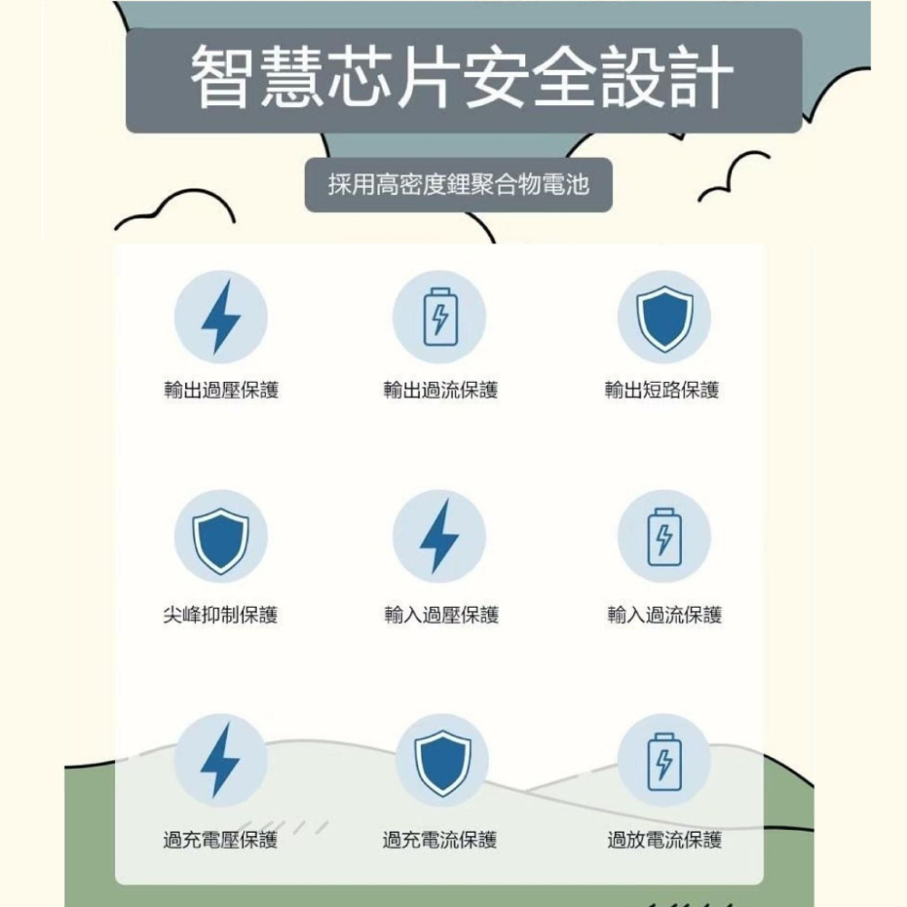 【附保固】萬國充 行動電源 磁吸自帶線支架行動電源 15000mAh 萬能充 magsafe磁吸無線充電 旅行出國適用-細節圖4