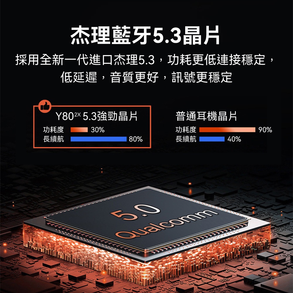 【保固一年】安全帽式藍牙耳機 藍芽耳機 摩托車藍牙耳機 對講機 IPX6 防水 多人對講 CVC降噪 Y802X-細節圖4