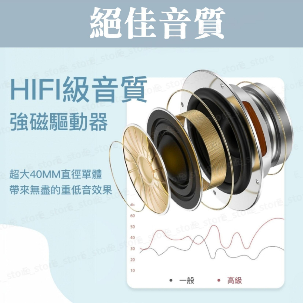 【保固+免運】全罩式藍牙耳機 內建麥克風 Type-C充電 音樂控制鍵 可接音源線 可折疊收納 台灣現貨-細節圖5
