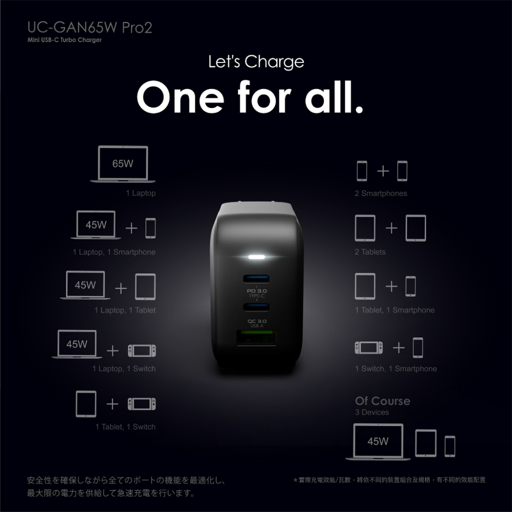 【兩年保固】ONPRO 65W 3孔PD快充充電器 UC-GAN65W 氮化鎵GaN PD快充充電器【Pro2版】-細節圖4