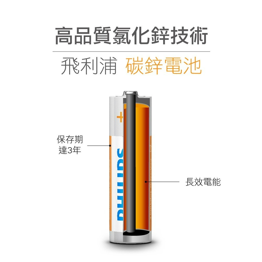 【PHILIPS飛利浦正品附發票】【1號碳鋅電池】【請認明原廠公司貨、品質有保障】(型號：LR20、R20、D型)-細節圖11