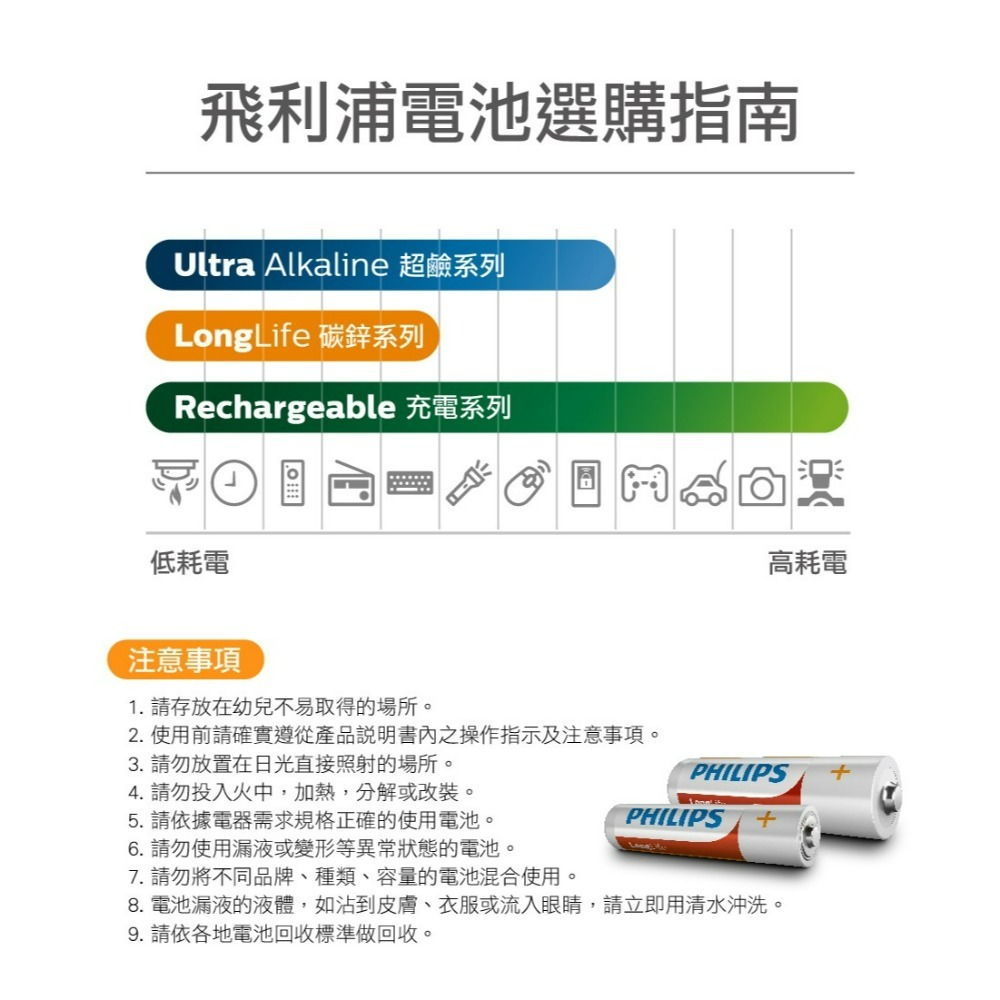 【PHILIPS飛利浦正品附發票】【3號碳鋅電池】【請認明原廠公司貨、品質有保障】(型號：3號電池/AA/R6)-細節圖9