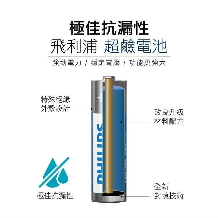 【PHILIPS飛利浦正品附發票】【4號鹼性電池】【原廠公司貨、品質有保障】(型號：4號超鹼電池/AAA/LR03)-細節圖10