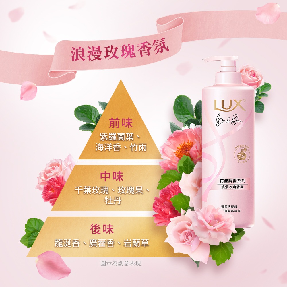 【LUX麗仕正品附發票】【浪漫玫瑰】【豐盈蓬鬆】【法式香氛洗髮精】【花漾調香系列 】-細節圖7