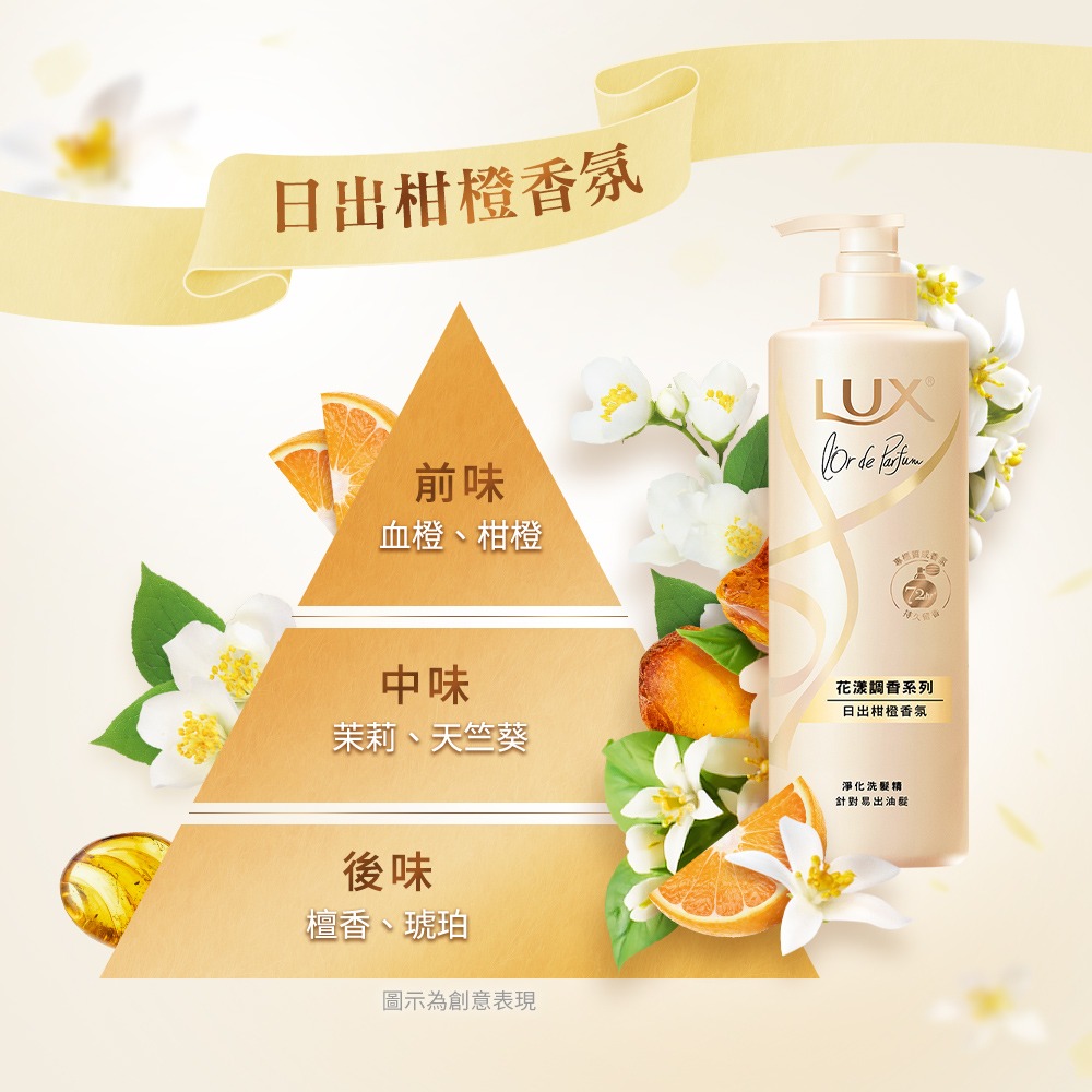 【LUX麗仕正品附發票】【日出柑橙】【油性髮質】【法式香氛洗髮精】【花漾調香系列 】-細節圖5