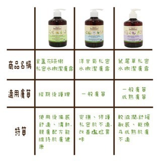 【魔法花園】波蘭 Green Pharmacy草本肌曜 私密潔膚露 金盞花＆茶樹/洋甘菊/鼠尾草/蔓越莓 保養-細節圖2