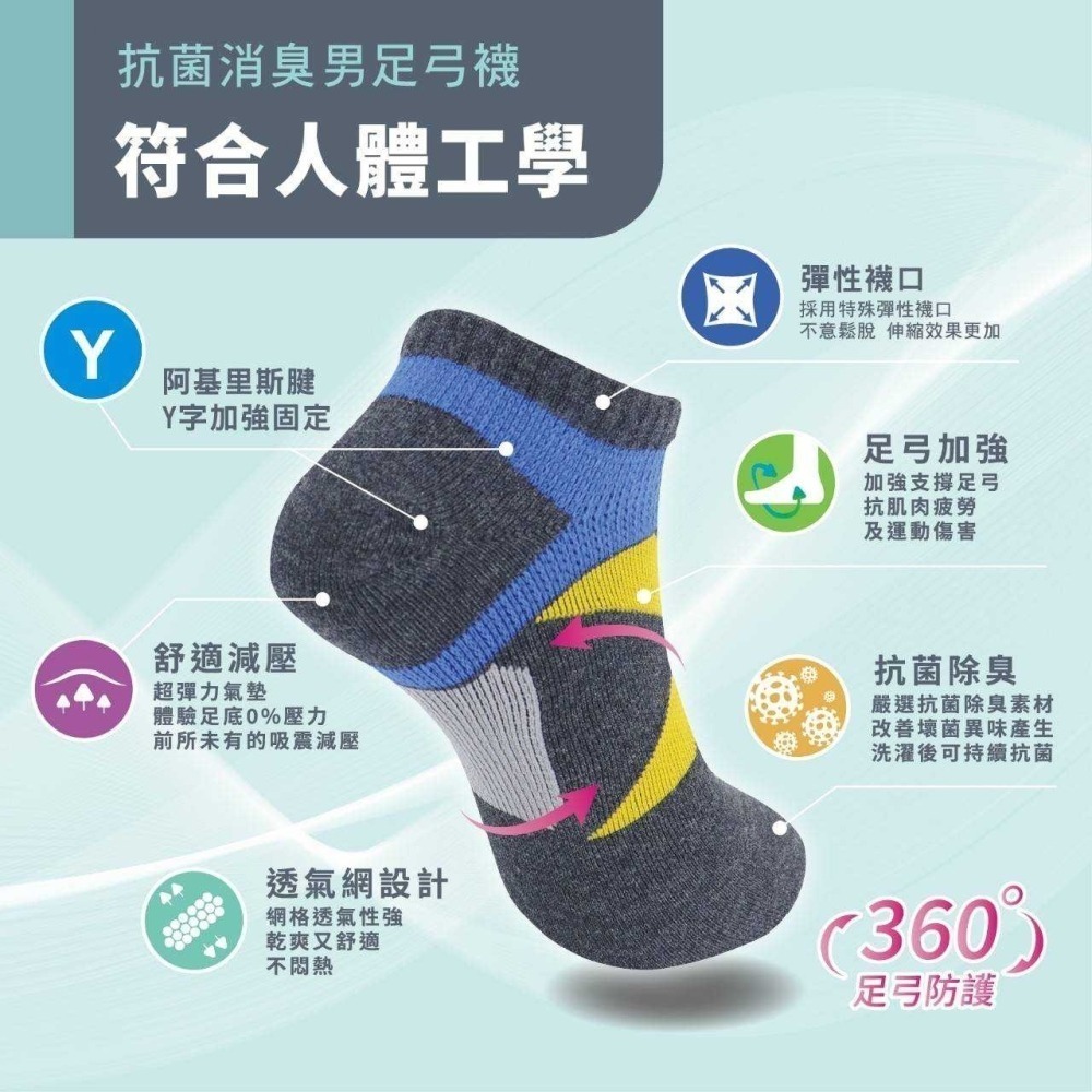 【魔法花園】台灣製造 釋壓匠人 抗菌消臭 男款 / 女款 足弓襪 運動船襪 運動襪 機能襪 抗菌除臭襪 襪子 顏色隨機-細節圖2