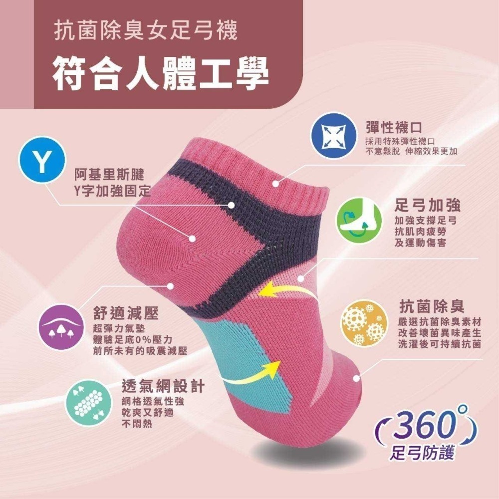 【魔法花園】台灣製造 釋壓匠人 抗菌消臭 男款 / 女款 足弓襪 運動船襪 運動襪 機能襪 抗菌除臭襪 襪子 顏色隨機-細節圖4