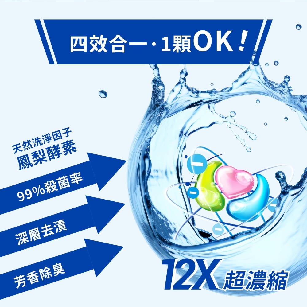【魔法花園】宏瑋 12倍強洗淨高效洗衣凝珠 (4顆/包、30顆/包) 洗衣球 殺菌 防蟎 衣物洗淨 台灣生產-細節圖3