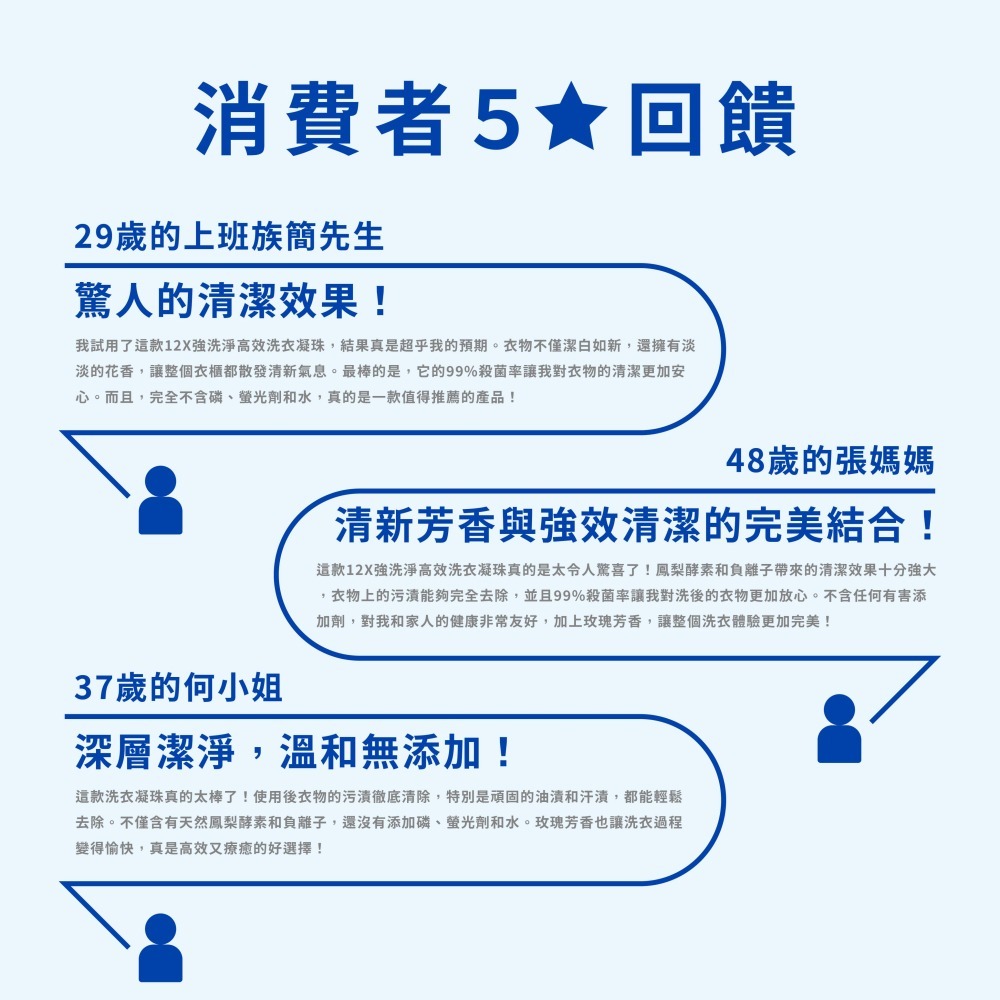 【魔法花園】宏瑋 12倍強洗淨高效洗衣凝珠 (4顆/包、30顆/包) 洗衣球 殺菌 防蟎 衣物洗淨 台灣生產-細節圖10