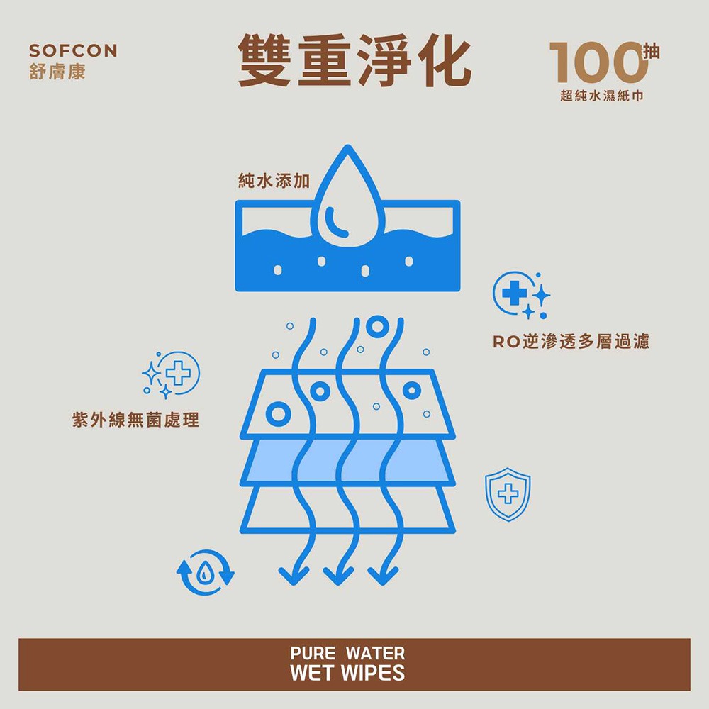 【魔法花園】舒膚康 卡皮巴拉超純水厚磅濕紙巾 100 抽 / 包-細節圖6