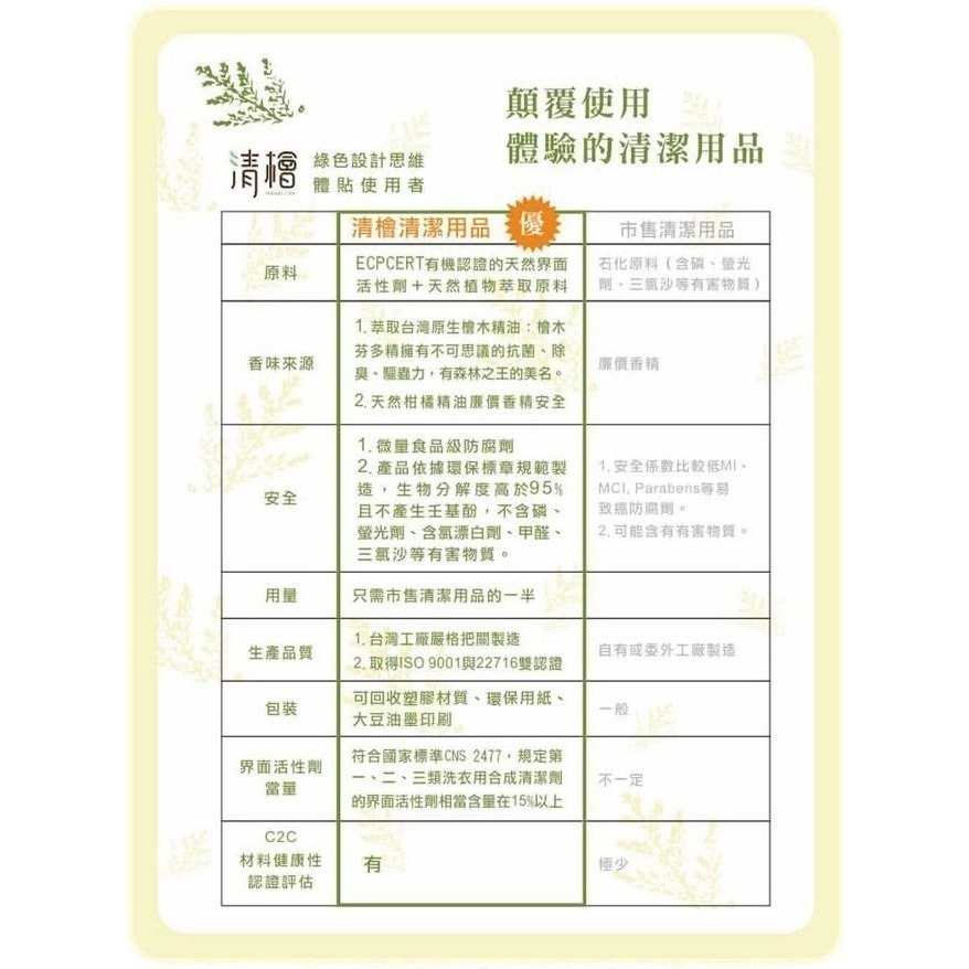 【清檜Hinoki Life】檜木柑橘浴廁 清潔 家用 環保認證-細節圖3