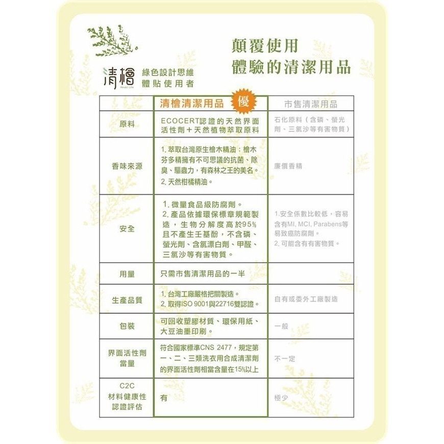 【清檜Hinoki Life】清檜檜木地板清潔劑  家用 環保認證  （附發票）-細節圖5