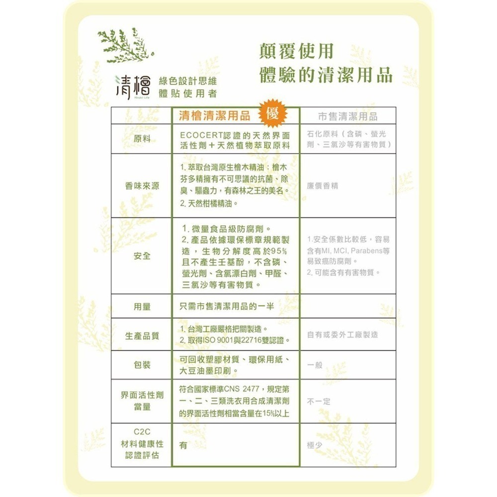 【清檜Hinoki Life】檜木奶瓶蔬果洗潔精 洗碗精 洗碗 蔬果清潔 奶瓶清潔 蔬果清潔（附發票）-細節圖6