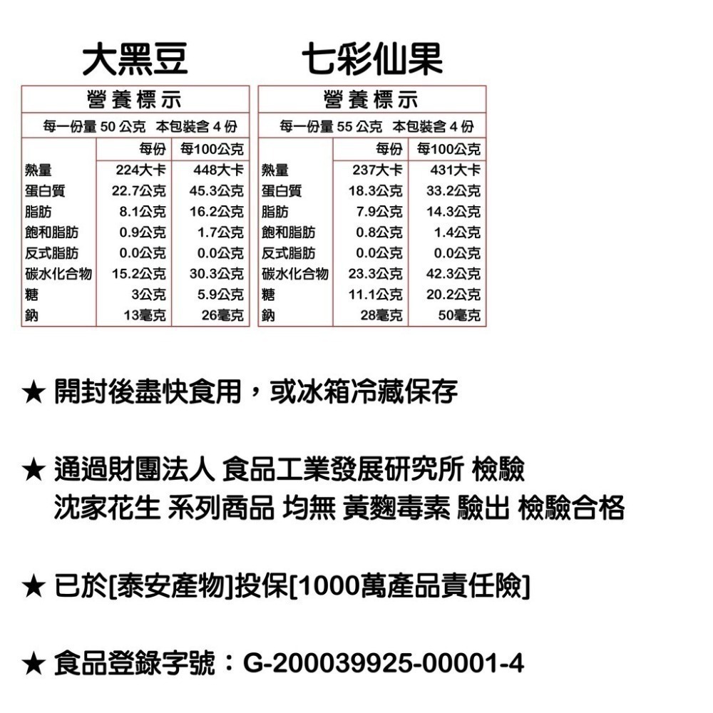 【沈家花生】宜蘭60年老店沈家花生 香蔥/麻辣/紅麴/古早味/五香/芥末/大黑豆 零食 手工-細節圖5
