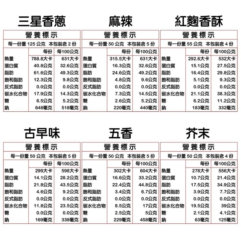 【沈家花生】宜蘭60年老店沈家花生 香蔥/麻辣/紅麴/古早味/五香/芥末/大黑豆 零食 手工-細節圖4