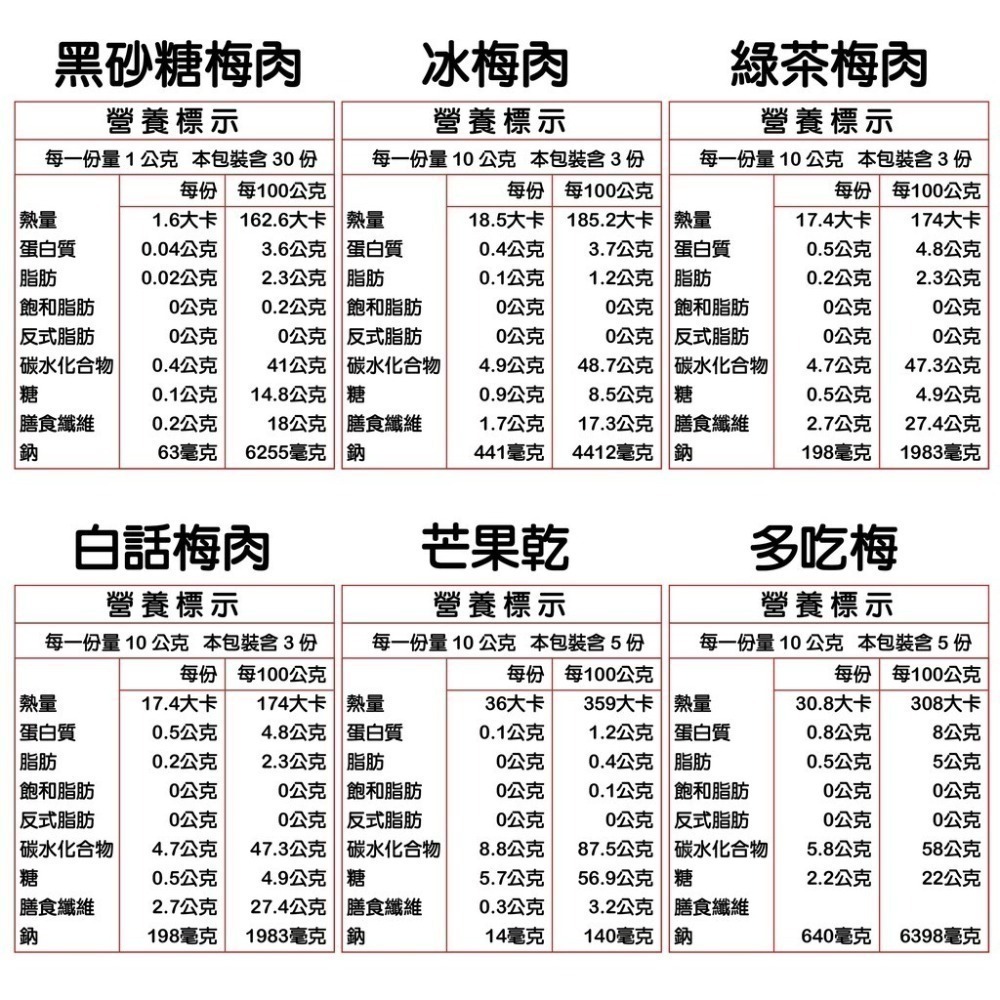 【美元蜜餞】 黑砂糖梅肉 冰梅肉 綠茶梅肉 白話梅肉 芒果乾 多吃梅 傳統零食 蜜餞 隨手包 傳統零食-細節圖4