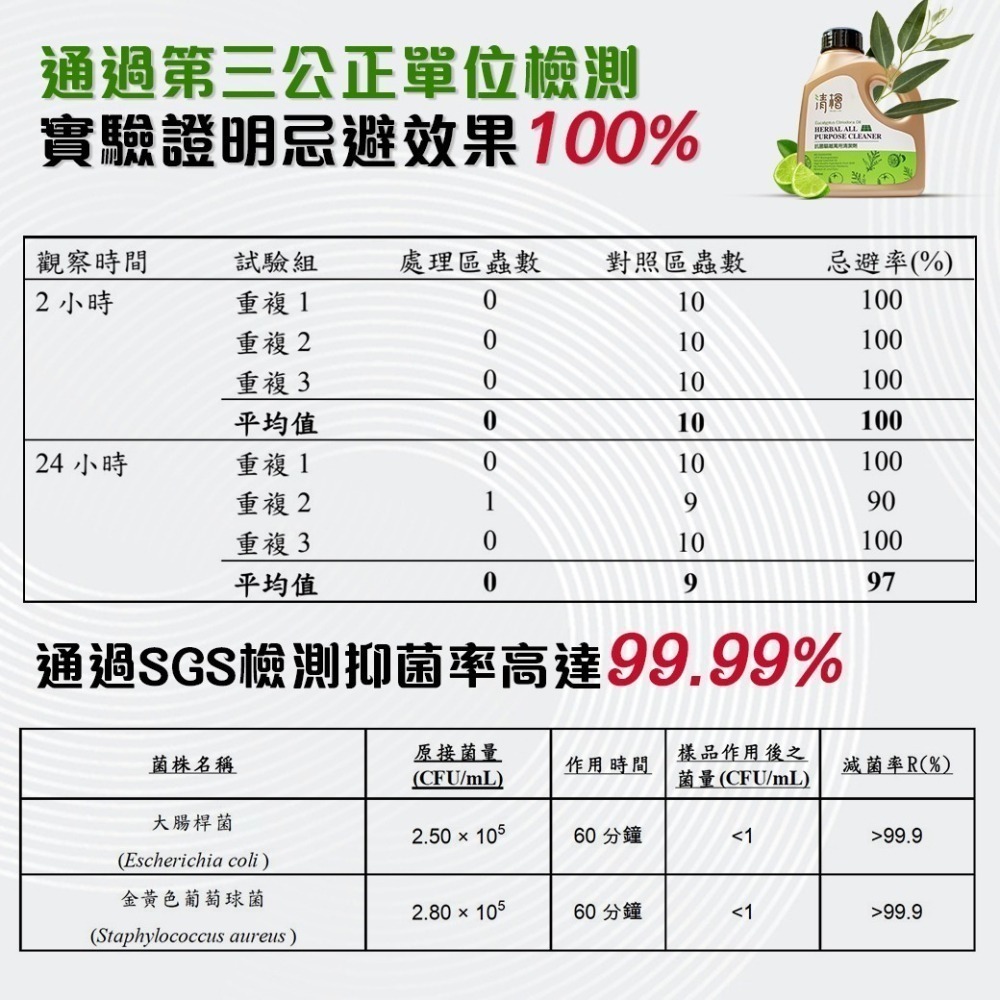 【清檜Hinoki Life】抗菌驅離萬用清潔劑600ml 清潔 防蟲 除菌 抑菌 驅蟲 家用 清潔劑-細節圖6
