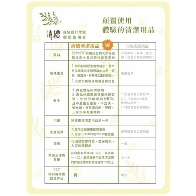 【清檜Hinoki Life】檜木柑橘洗衣精 600ml/瓶 清潔 洗衣 洗衣精 除臭 防瞞 嬰幼兒衣物-細節圖6