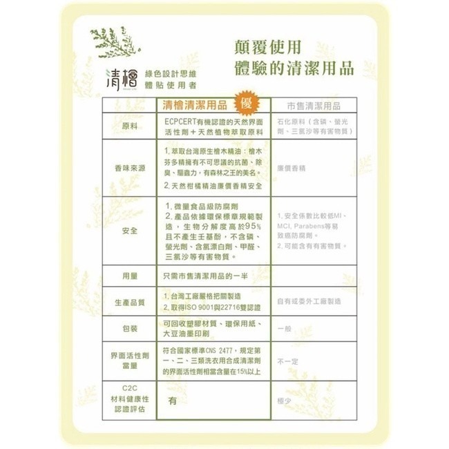 【清檜Hinoki Life】檜木柑橘洗衣精 600ml/瓶 清潔 洗衣 洗衣精 除臭 防瞞 嬰幼兒衣物-細節圖6